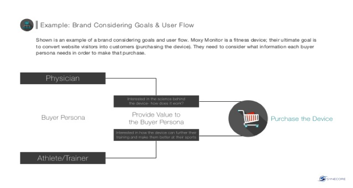 user-flow